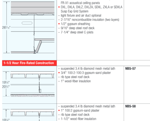 Ask The Expert Q&A: What To Ask About Fire Ratings And Codes When Re ...